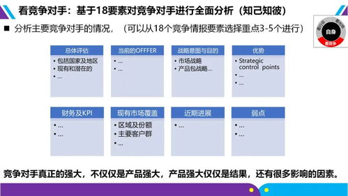 市場部及相關部門核心工作模型與實用手冊指南