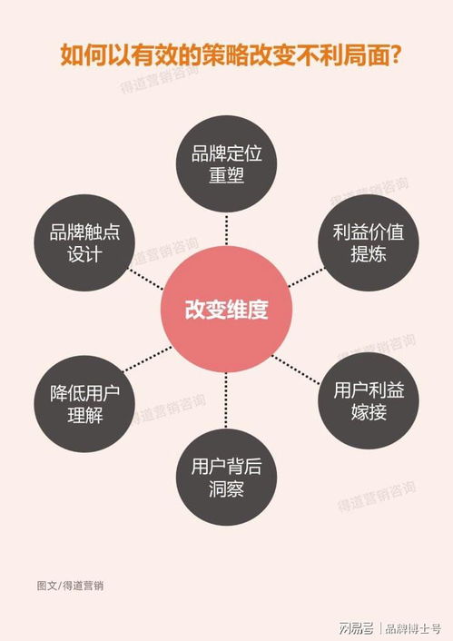 這樣做營(yíng)銷(xiāo)策劃，將助你比競(jìng)品多增長(zhǎng)十倍業(yè)績(jī)
