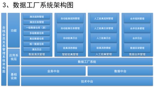 如何設(shè)計(jì)銷(xiāo)售CRM、運(yùn)營(yíng)CRM與社交化SCRM系統(tǒng) 市場(chǎng)營(yíng)銷(xiāo)策劃的核心策略