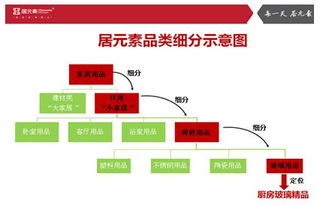 廚衛(wèi)建材行業(yè)如何借力品牌營(yíng)銷(xiāo)策劃公司實(shí)現(xiàn)市場(chǎng)突圍